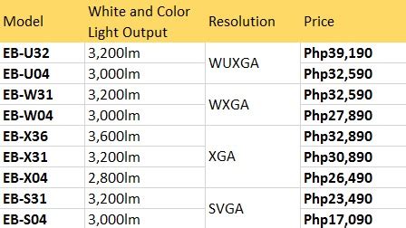 Epson Price List in Philippines for July, 2024.